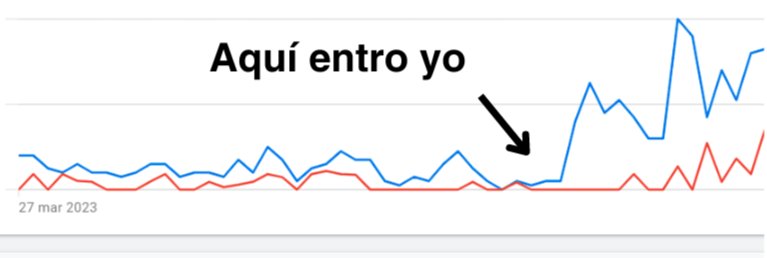 Metricas de especialista en publicidad