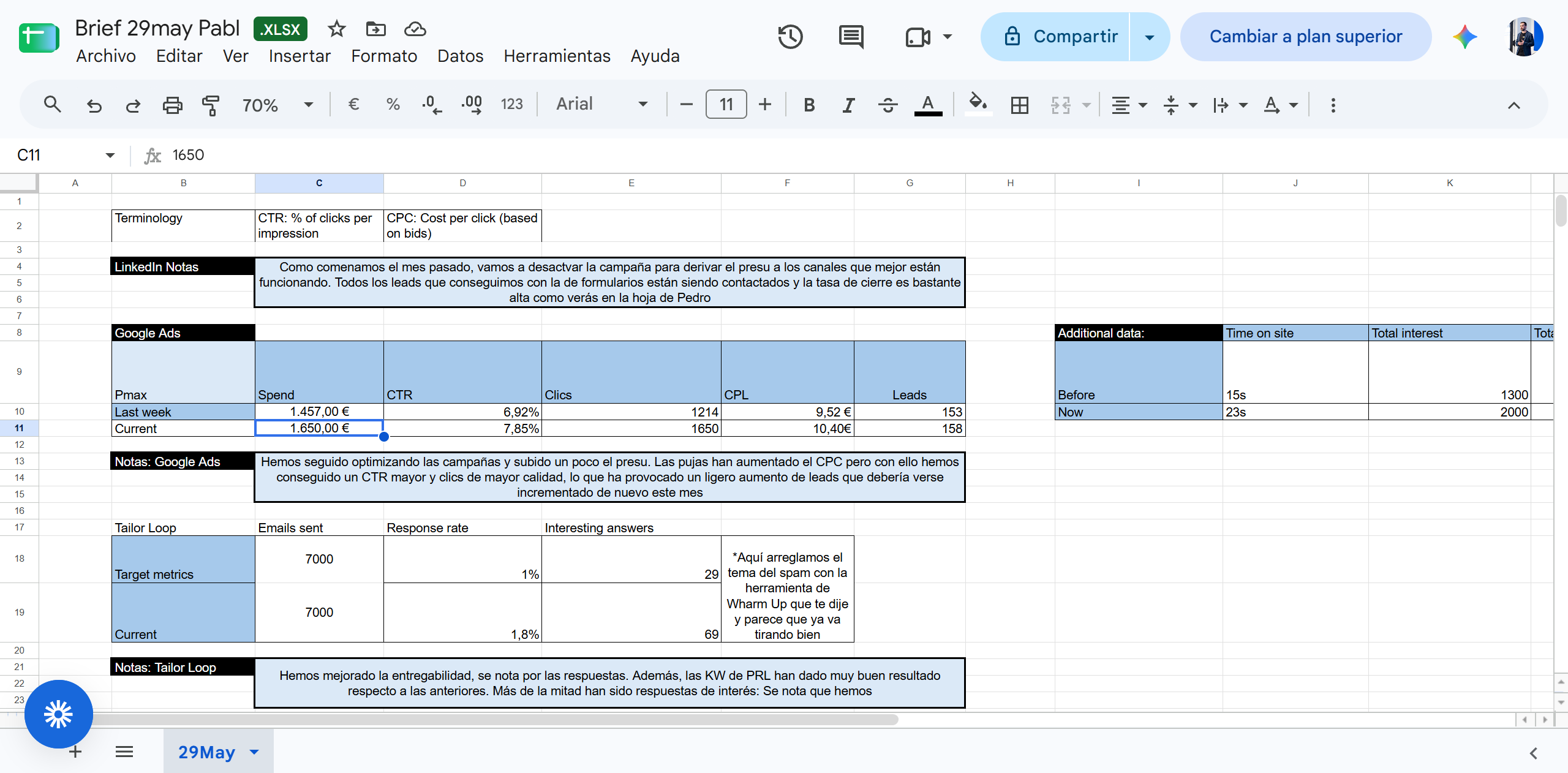 Reporte de resultados de campañas de publicidad online con datos anonimizados